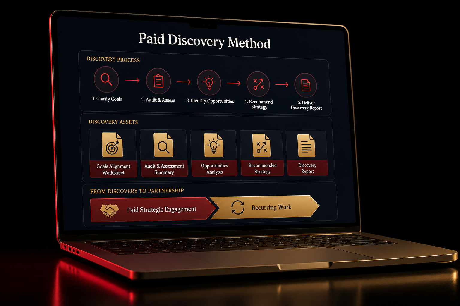 The Paid Discovery Method