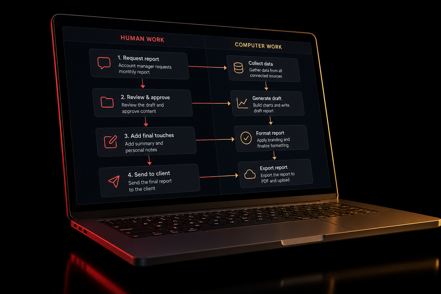 Workflow mapping