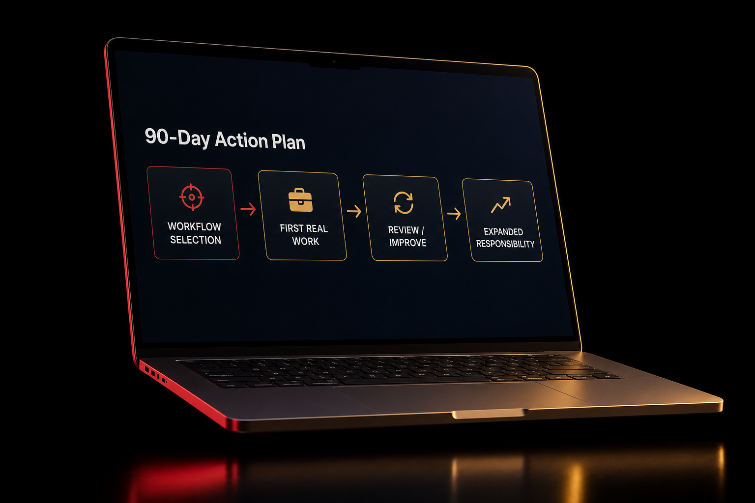 Progressive 90-day implementation